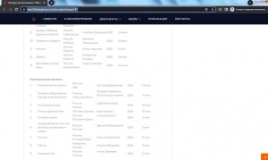 Адыгея 4-7.10.2025